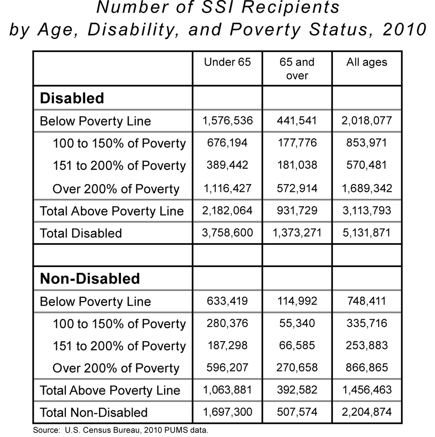 Tanf Eligibility Chart
