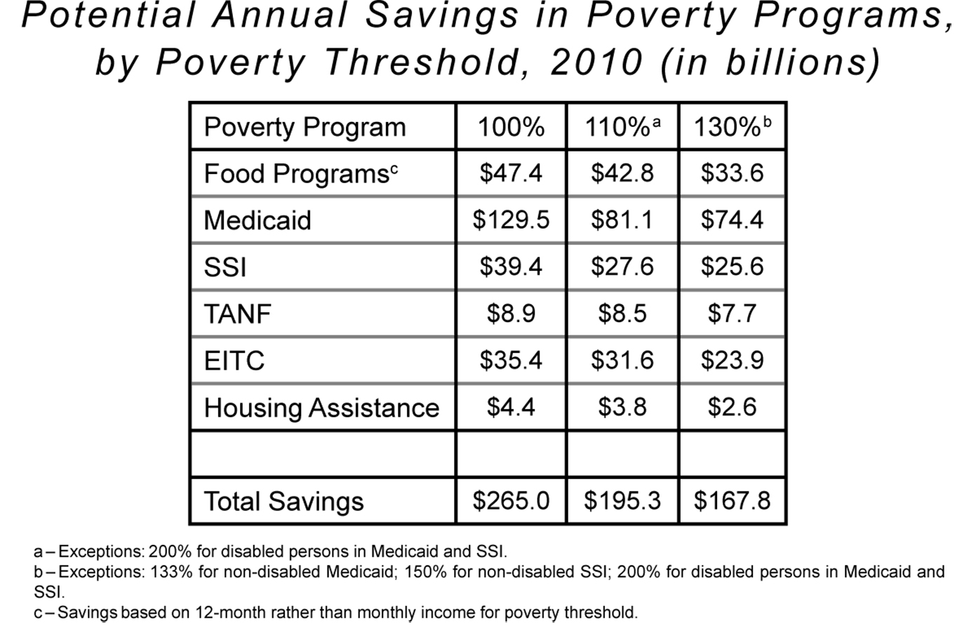 Tanf Eligibility Chart