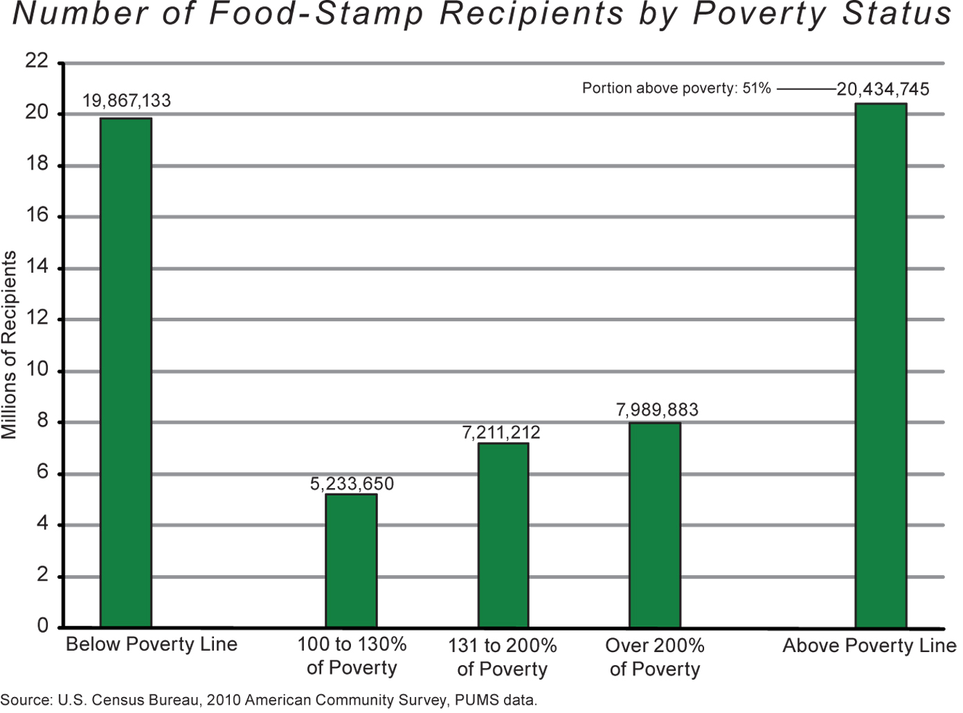 2008 Federal Poverty Level Chart