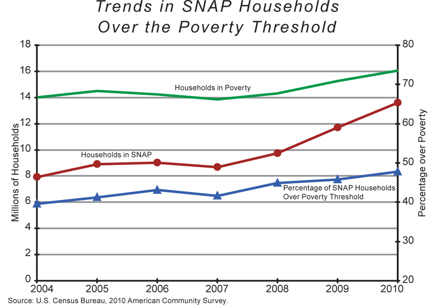 2008 Federal Poverty Level Chart