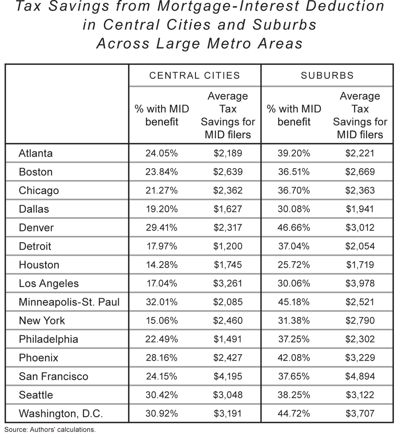 2014 Filing Requirements Chart For Most Taxpayers