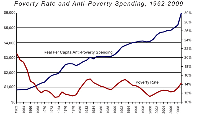 Miron - Poverty Rate/Spending (small)