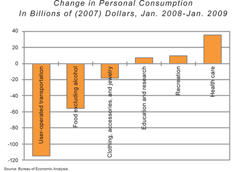 Kling-Schulz, Change in personal consumption (very small), summer 2011
