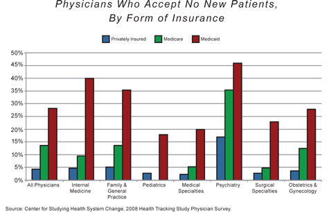 Roy, Physicians, Summer 2011 (very small)