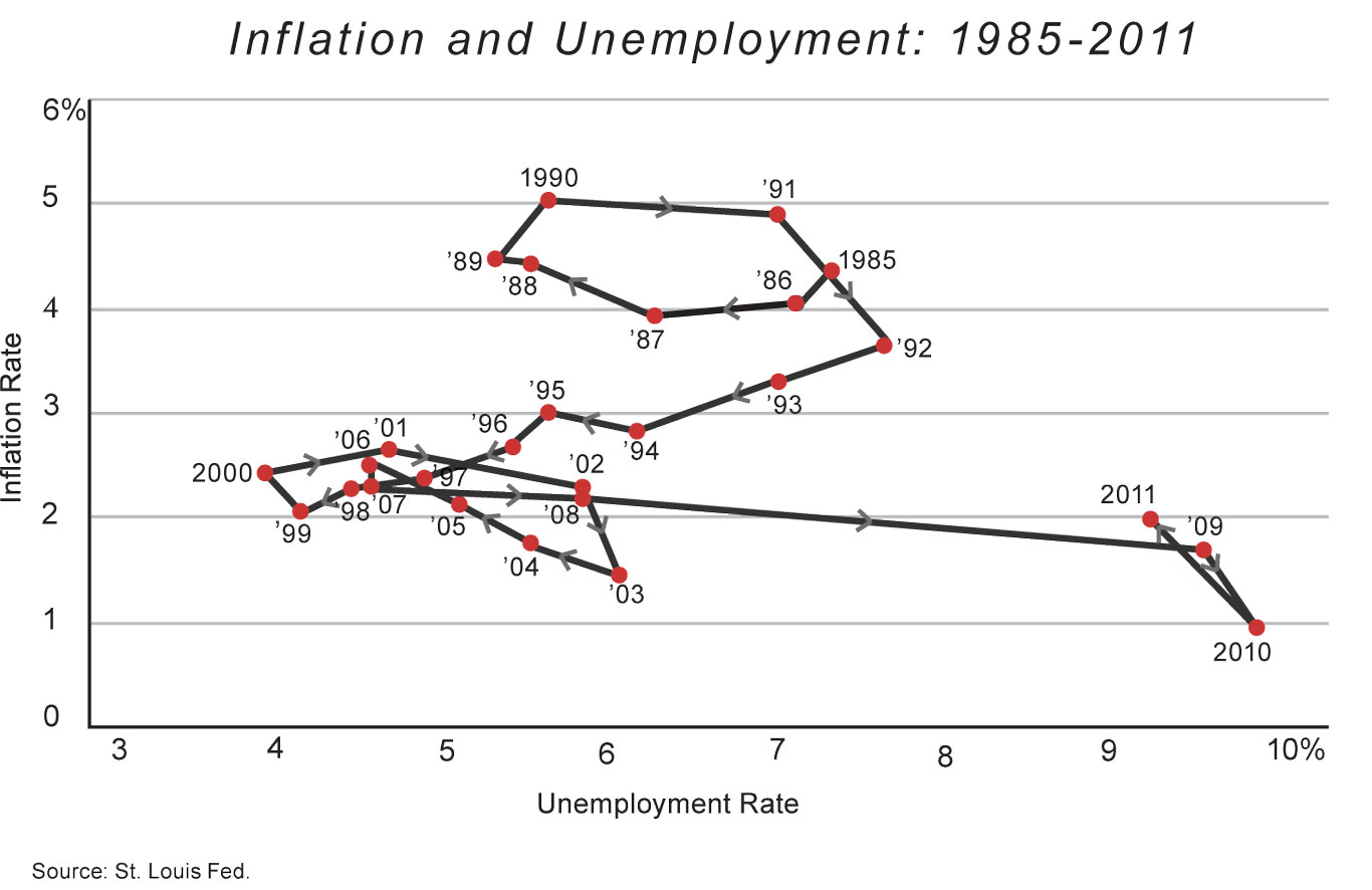 Inflation and Debt National Affairs