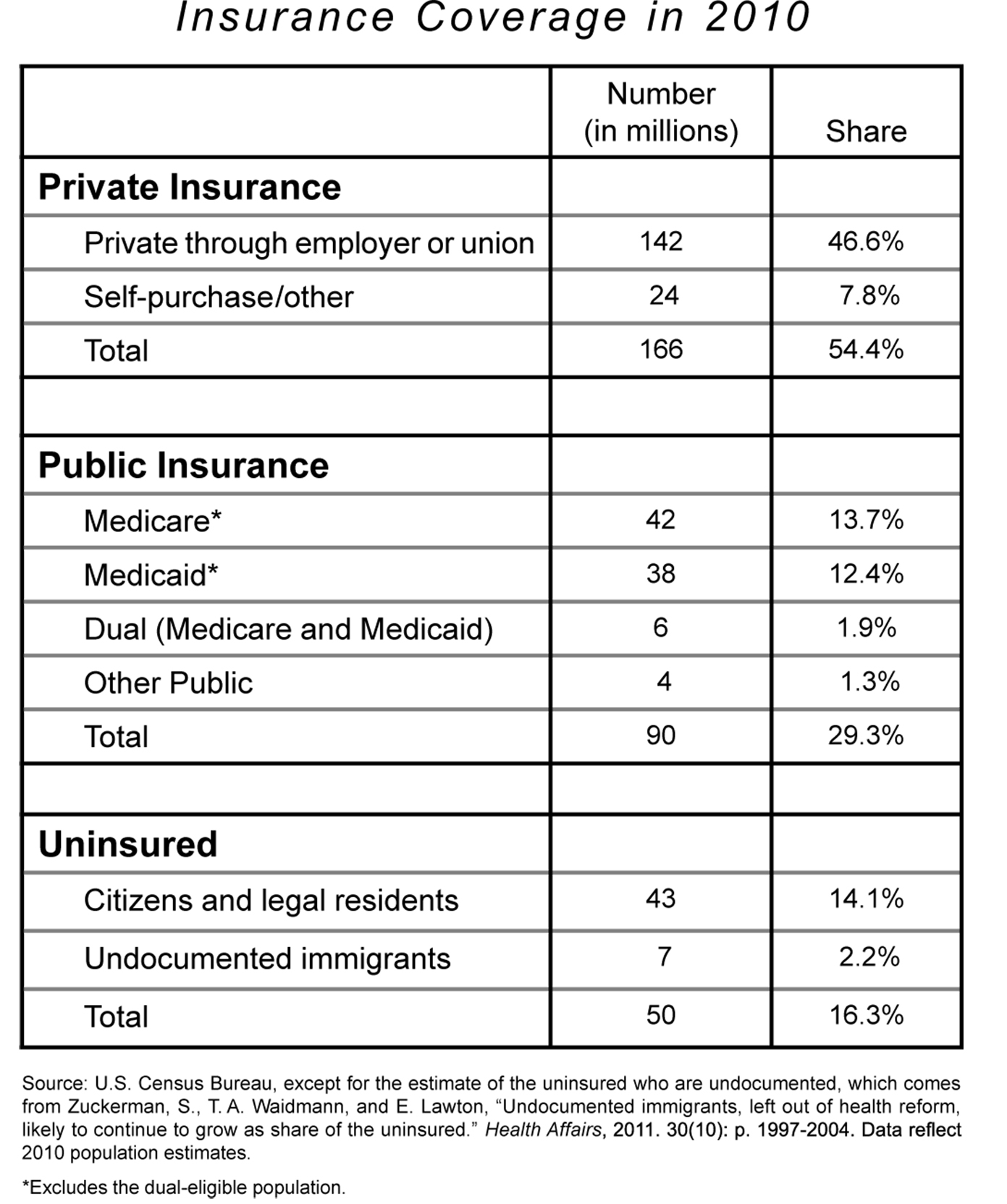 International Travel Insurance