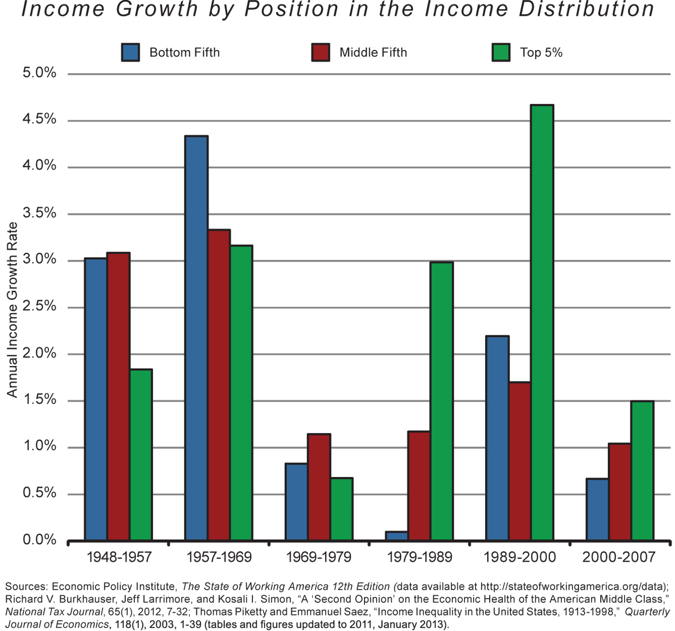 Income Inequality Explains the Decline of Youth Sports - The Atlantic