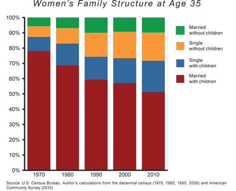 Haskins Spring 2014 Chart 4 Very Small